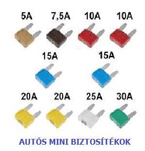 KSES MINI  BIZTOSTKOK